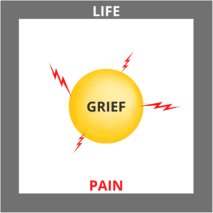 The same grief ball within the life square, but this time the ball is about half the size and there are fewer pain marks.
